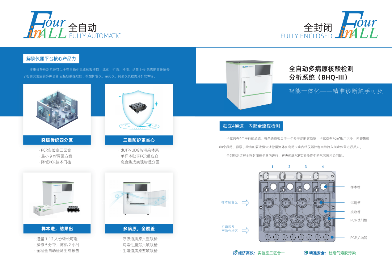 源于经典，，，，，超过经典：FH至尊集团创新微膜泵分子流水线，，，，，精准贴合共识